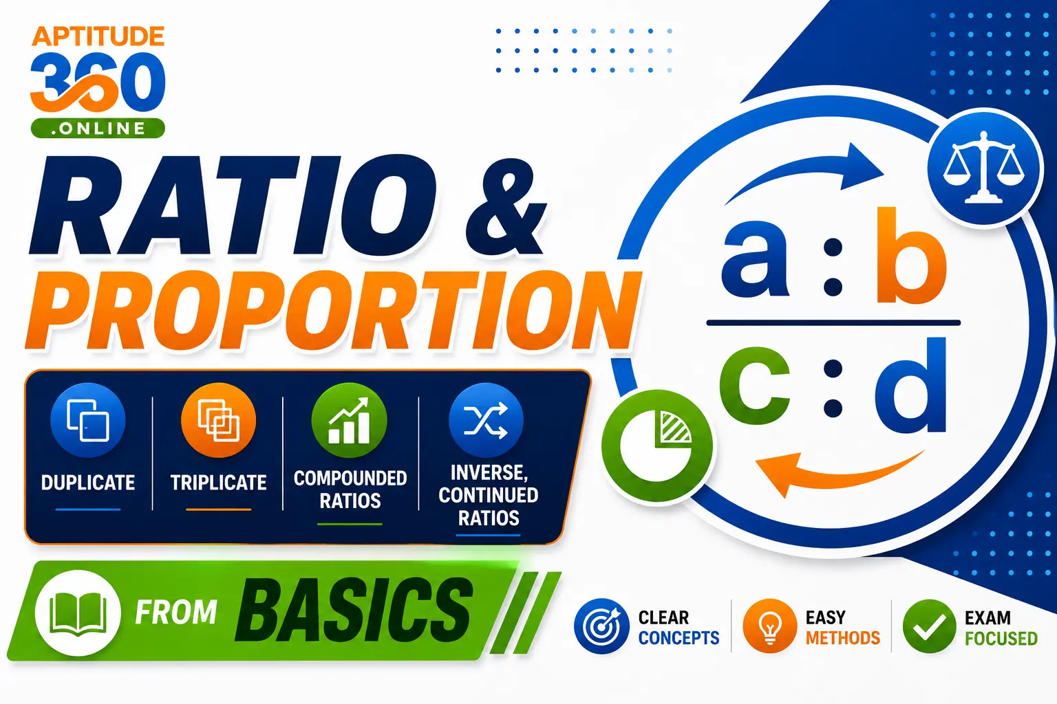 Ratio and Proportion